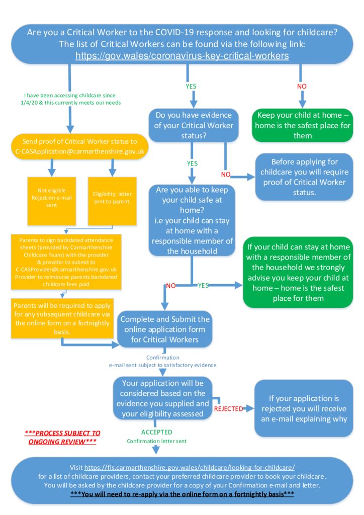 C Cas Critical Worker Flowchart v6 - Carmarthenshire Family Information ...