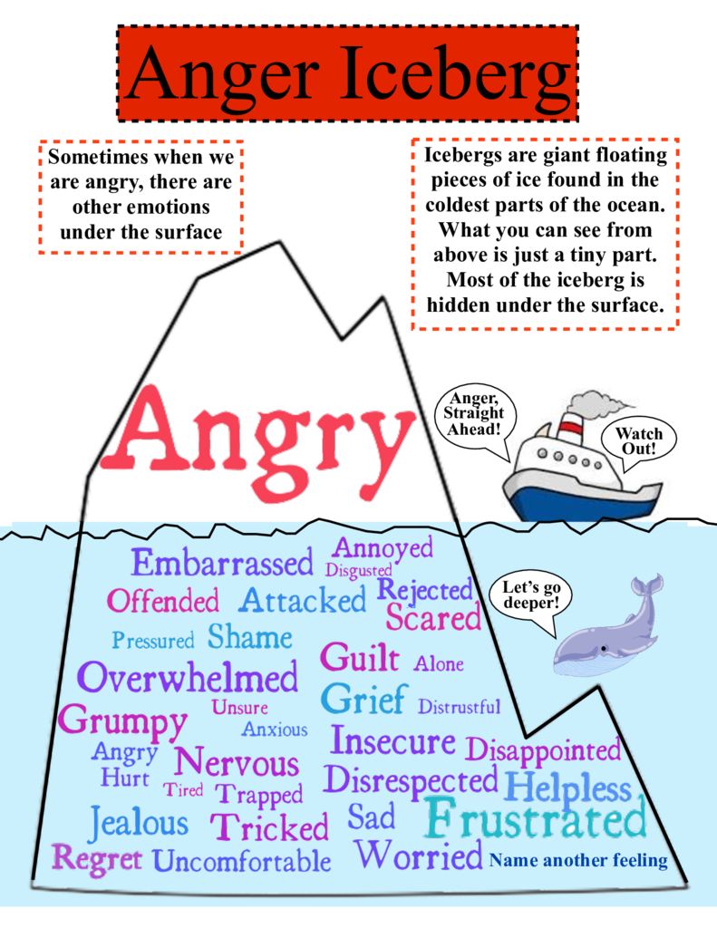 gottman anger iceberg pdf