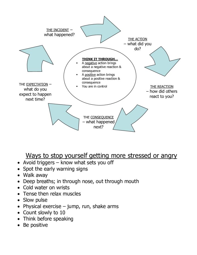 Anger consequence and trigger list - Carmarthenshire Family Information ...