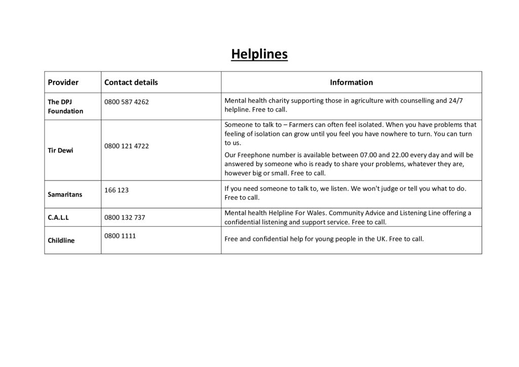 Mental Health Helplines Wales