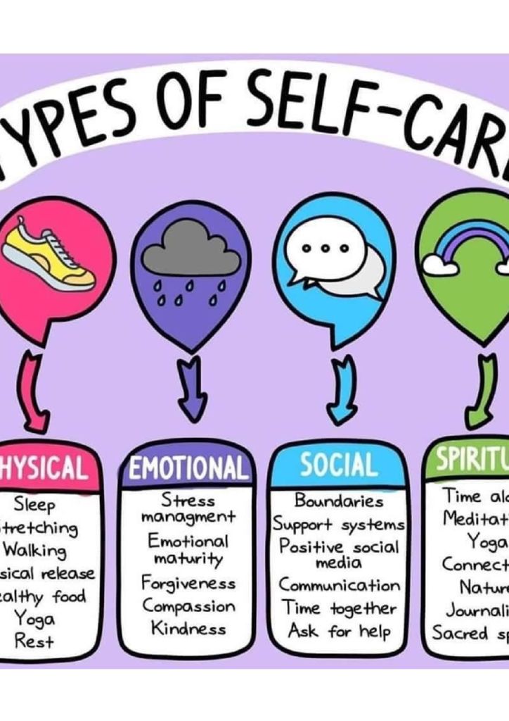 Types Of Self Care Carmarthenshire Family Information Service