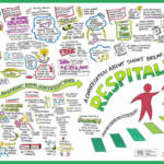 The Respitality Model in Wales